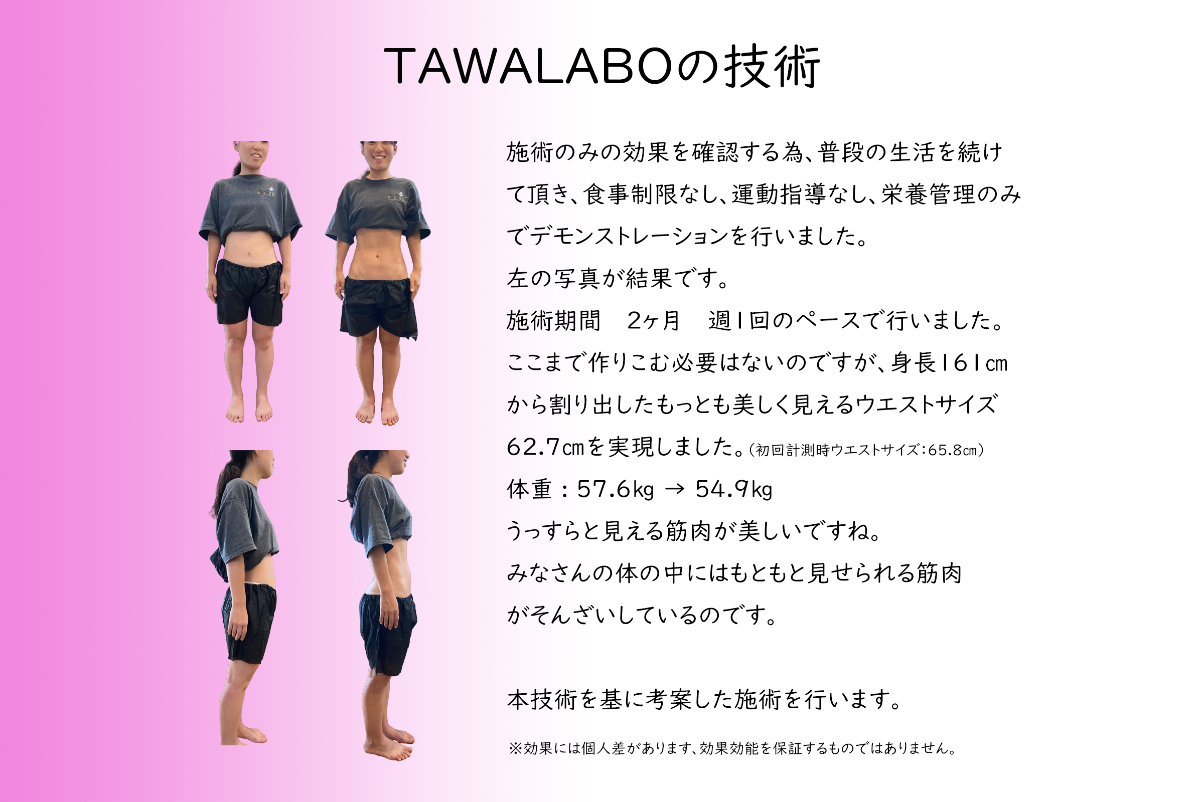 施術のみの効果を確認する為、普段の生活を続けて頂き、食事制限なし、運動指導なし、栄養管理のみ
でデモンストレーションを行いました。
左の写真が結果です。
施術期間　　２ヶ月　　週１回のペースで行いました。
ここまで作りこむ必要はないのですが、身長161㎝
から割り出したもっとも美しく見えるウエストサイズ
62.7㎝を実現しました。（初回計測時ウエストサイズ：65.8㎝）
体重 : 57.6㎏ → 54.9㎏
うっすらと見える筋肉が美しいですね。
みなさんの体の中にはもともと見せられる筋肉
がそんざいしているのです。
本技術を基に考案した施術を行います。
※効果には個人差があります、効果効能を保証するものではありません。