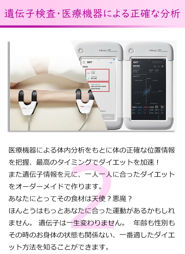 遺伝子検査・医療機器による正確な分析
医療機器による体内分析をもとに体の正確な位置情報を把握、最高
のタイミングでダイエットを加速させます。
また遺伝子情報を元に、一人一人に合ったダイエットをオーダーメ
イドで作ります。
あなたにとってその食材は天使？悪魔？
ほんとうはもっとあなたに合った運動があるかもしれません。
遺伝子は一生変わりません。年齢も性別もその時のお身体の状態も
関係ない、一番適したダイエット方法を知ることができます。